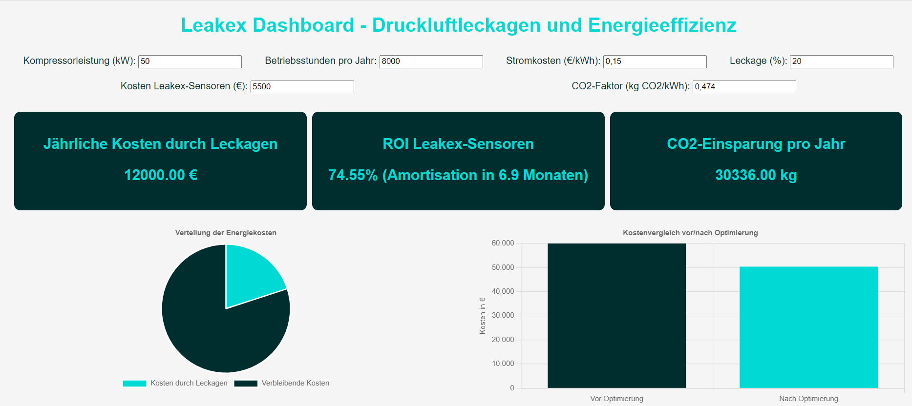 Druckluftleckagen Energieeffizienz Berechnung Dashboard von Leakex